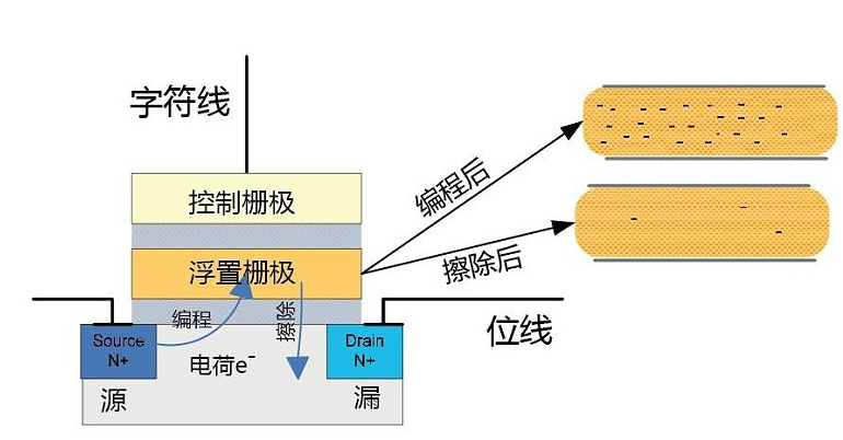 固態(tài)硬盤價(jià)格到底有什么秘密？